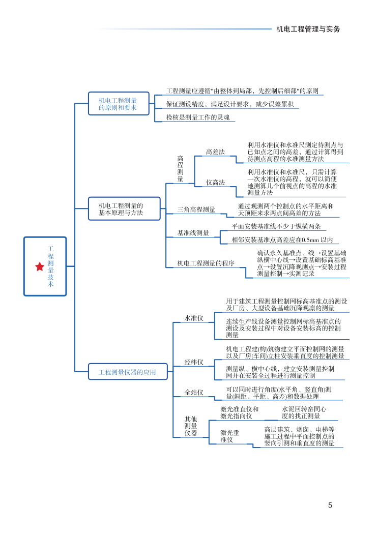 2023年一级建造师《机电工程》思维导图.pdf-图片5