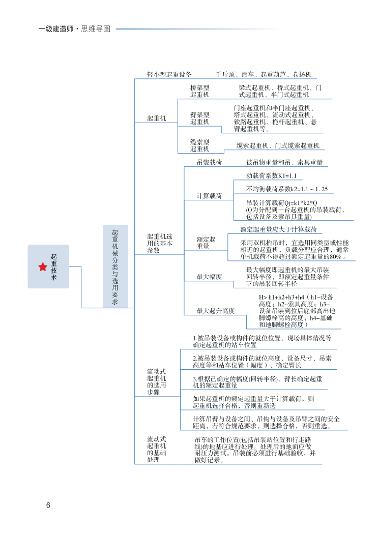 2023年一级建造师《机电工程》思维导图.pdf-图片6