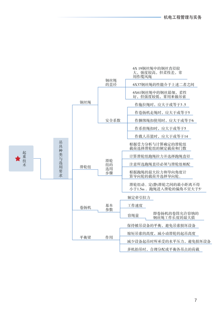 2023年一级建造师《机电工程》思维导图.pdf-图片7
