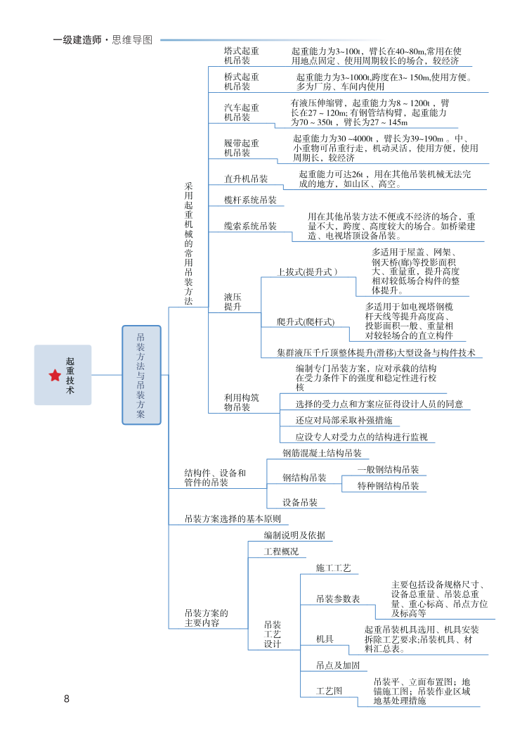 2023年一级建造师《机电工程》思维导图.pdf-图片8