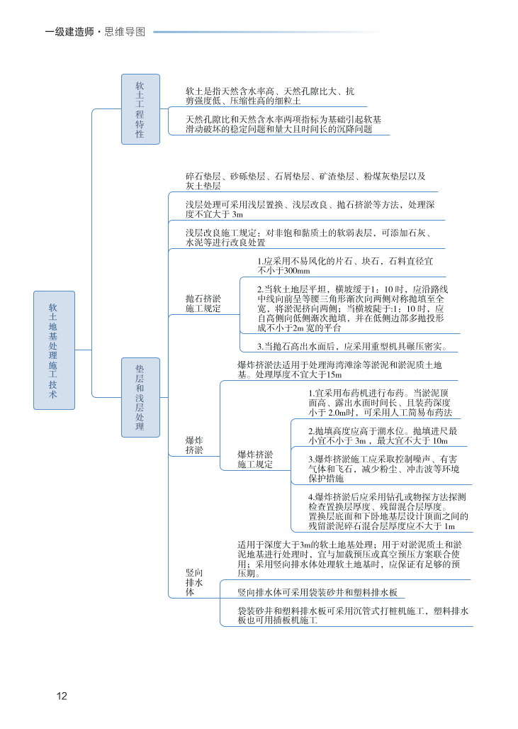 2023年一级建造师《公路工程》思维导图.pdf-图片12