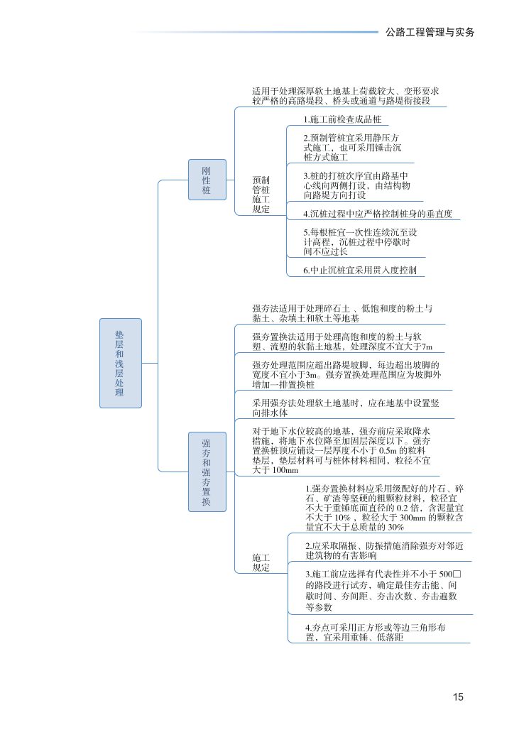 2023年一级建造师《公路工程》思维导图.pdf-图片15