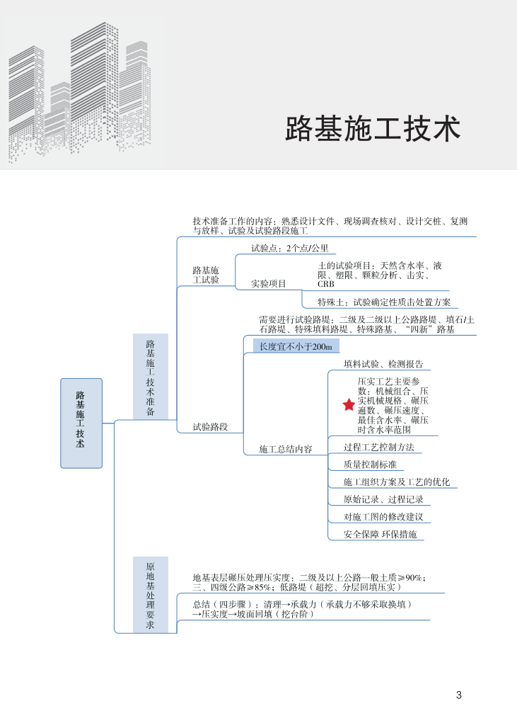 2023年一级建造师《公路工程》思维导图.pdf-图片3