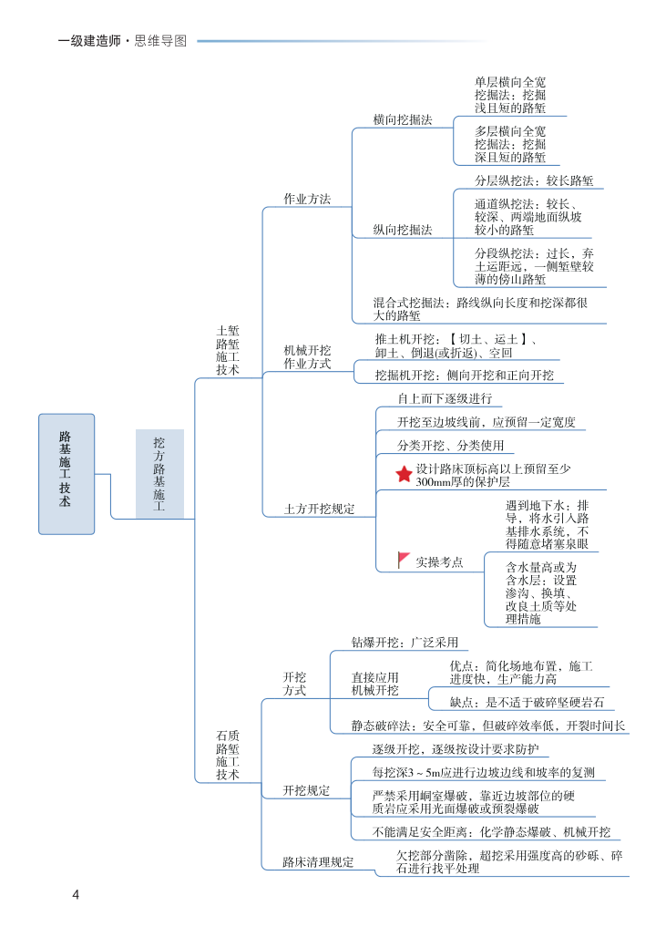 2023年一级建造师《公路工程》思维导图.pdf-图片4