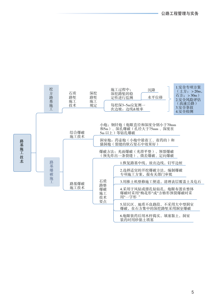 2023年一级建造师《公路工程》思维导图.pdf-图片5