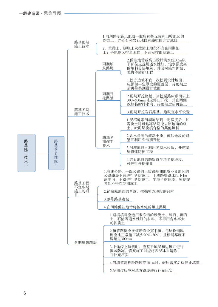 2023年一级建造师《公路工程》思维导图.pdf-图片6