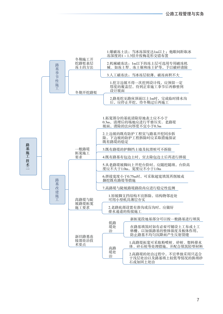 2023年一级建造师《公路工程》思维导图.pdf-图片7