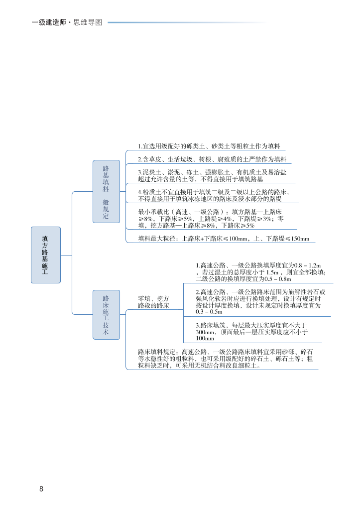 2023年一级建造师《公路工程》思维导图.pdf-图片8