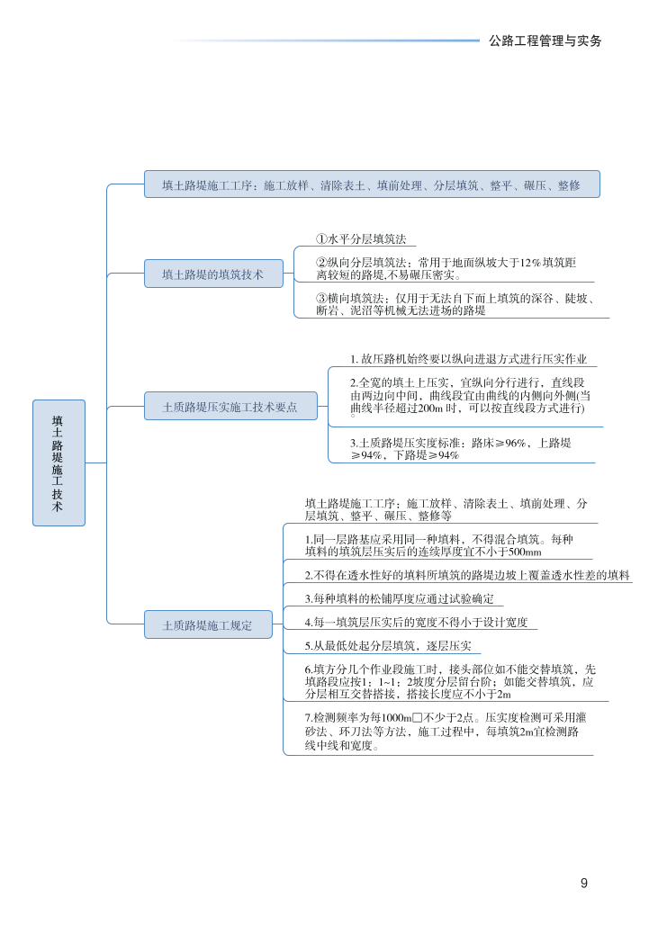 2023年一级建造师《公路工程》思维导图.pdf-图片9