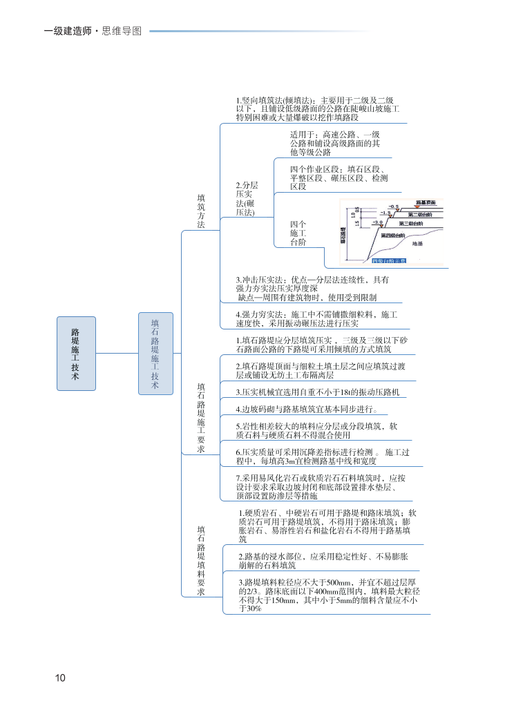 2023年一级建造师《公路工程》思维导图.pdf-图片10