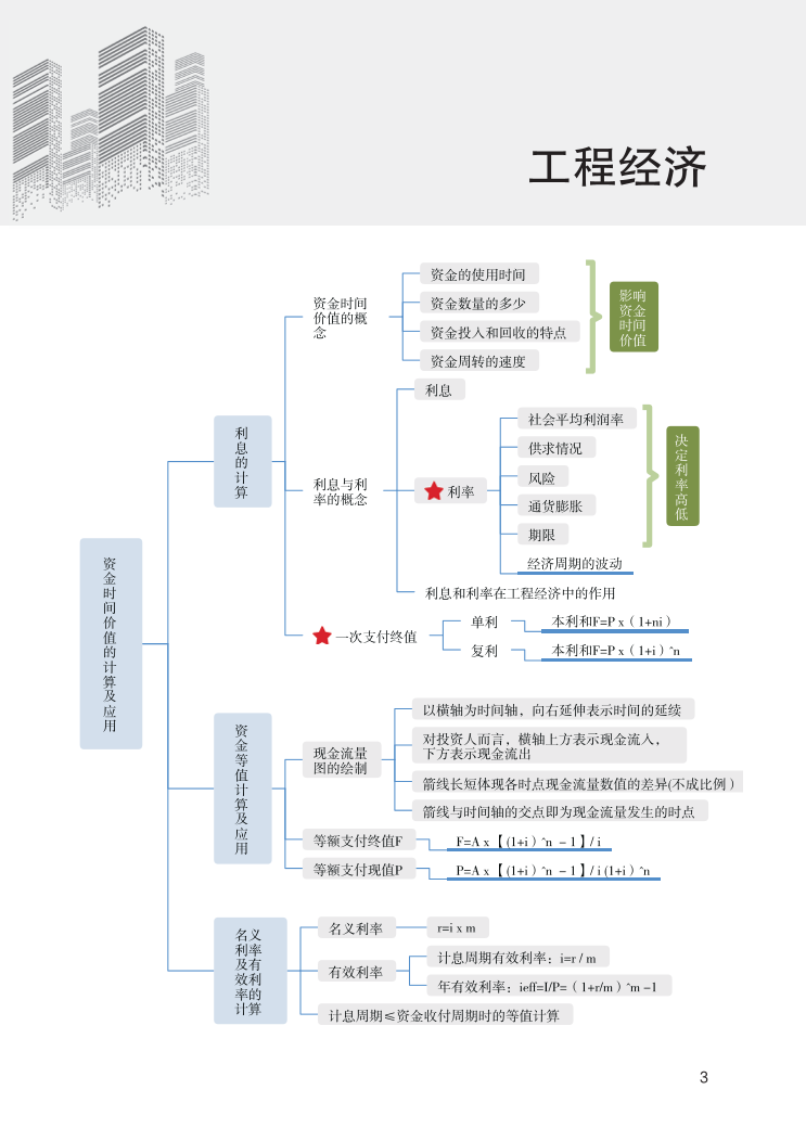 2023年一级建造师《工程经济》思维导图.pdf-图片3