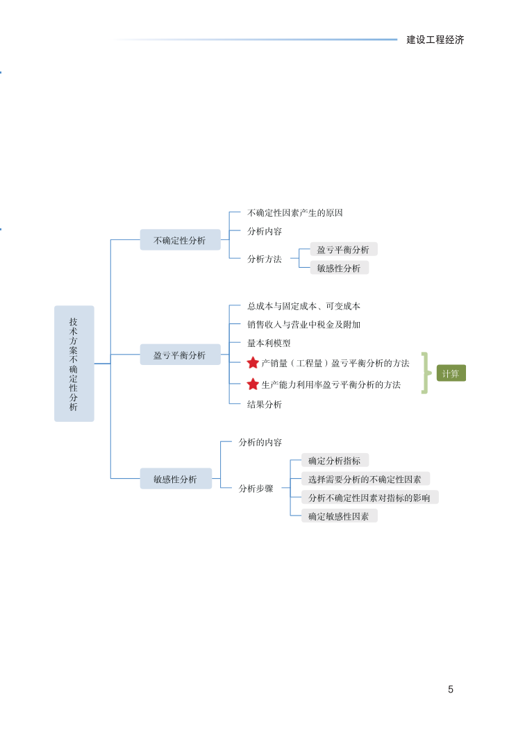 2023年一级建造师《工程经济》思维导图.pdf-图片5