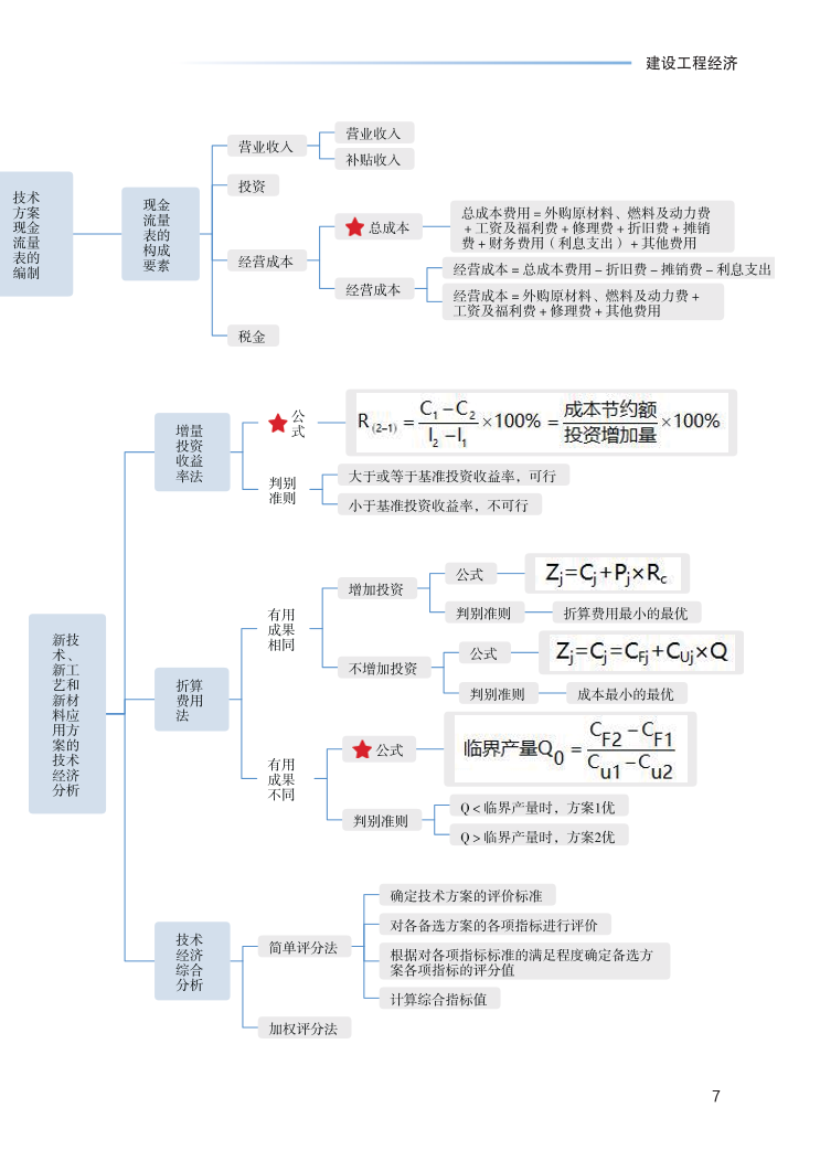 2023年一级建造师《工程经济》思维导图.pdf-图片7