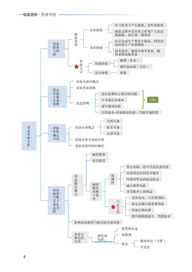 2023年一级建造师《工程经济》思维导图.pdf-图片8