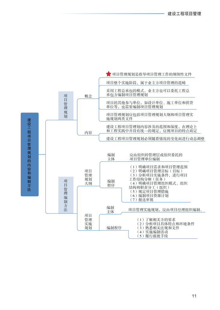 2023年一级建造师《项目管理》思维导图.pdf-图片11