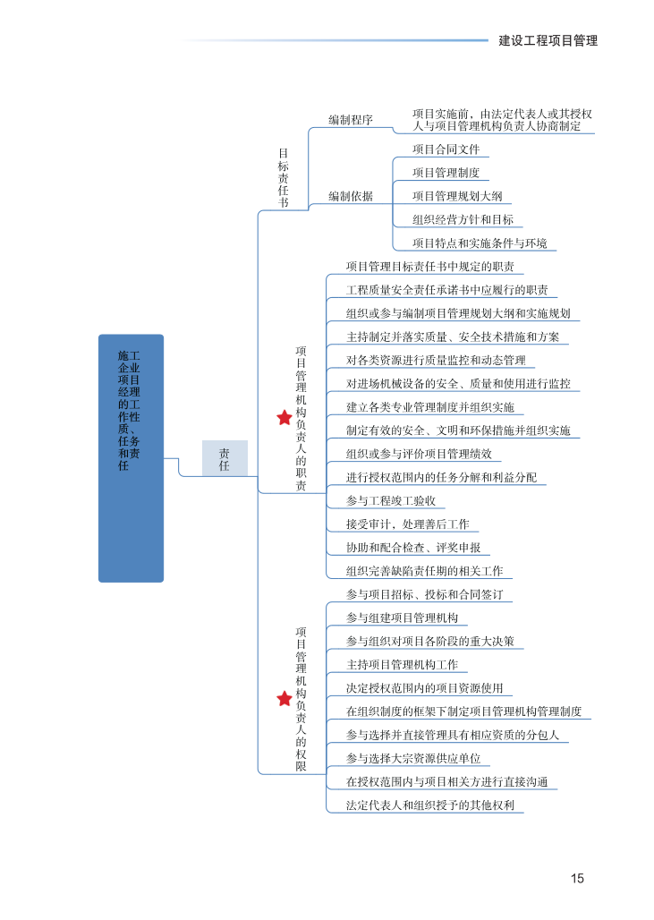 2023年一级建造师《项目管理》思维导图.pdf-图片15