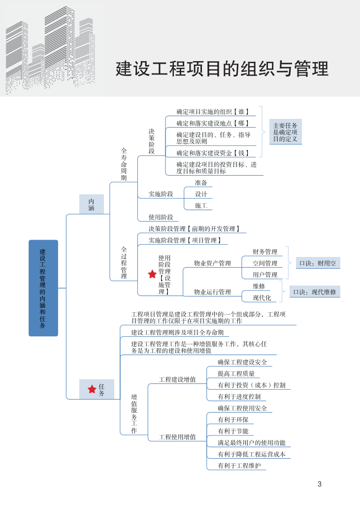 2023年一级建造师《项目管理》思维导图.pdf-图片3
