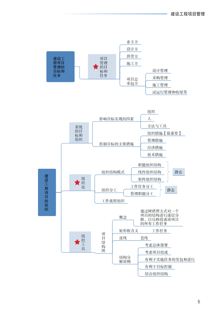 2023年一级建造师《项目管理》思维导图.pdf-图片5