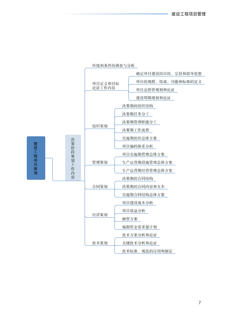 2023年一级建造师《项目管理》思维导图.pdf-图片7
