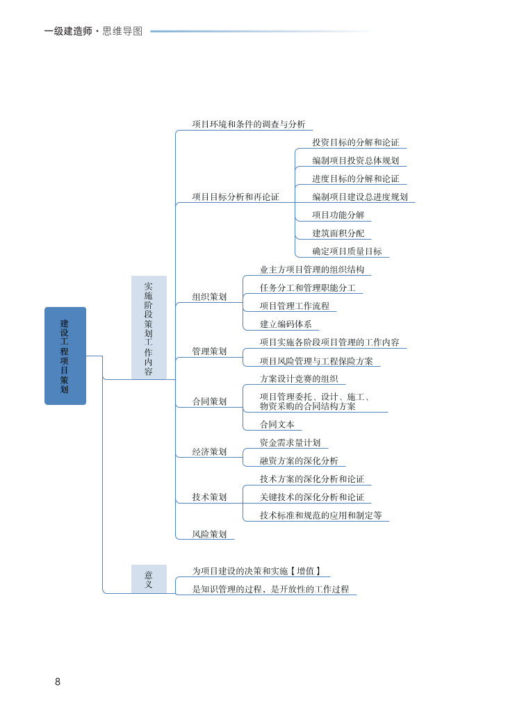 2023年一级建造师《项目管理》思维导图.pdf-图片8