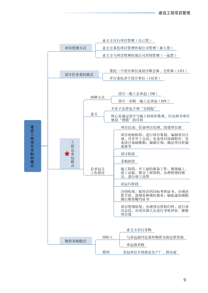 2023年一级建造师《项目管理》思维导图.pdf-图片9