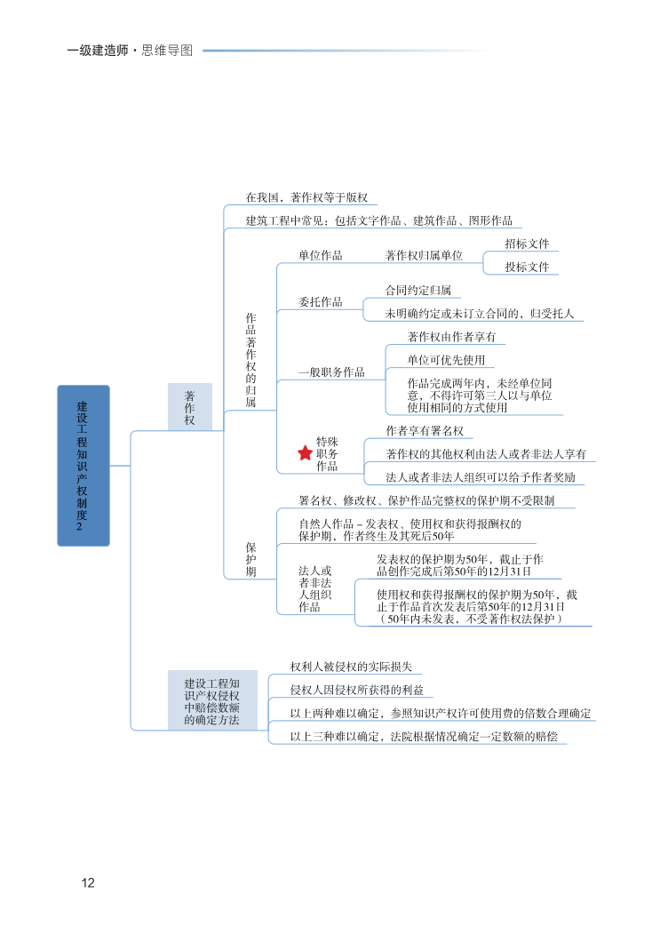 2023年一级建造师《工程法规》思维导图.pdf-图片12