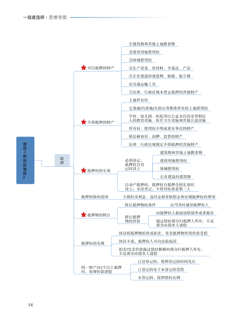 2023年一级建造师《工程法规》思维导图.pdf-图片14
