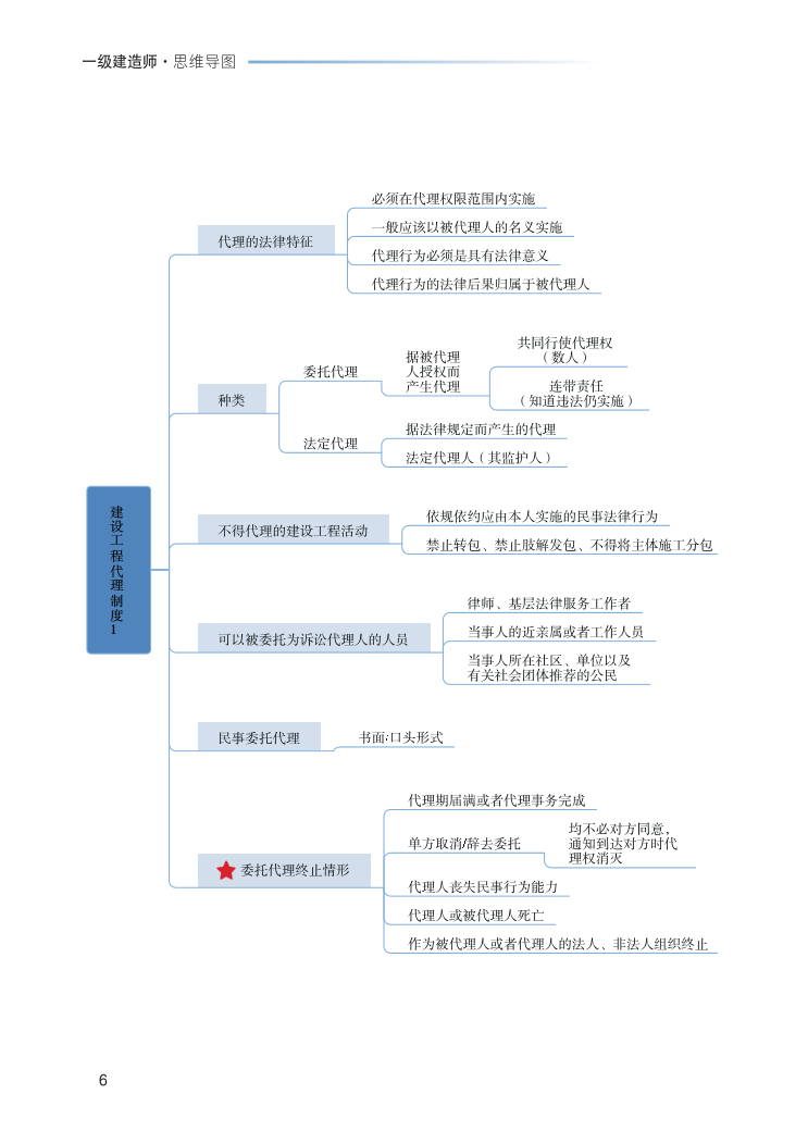 2023年一级建造师《工程法规》思维导图.pdf-图片6