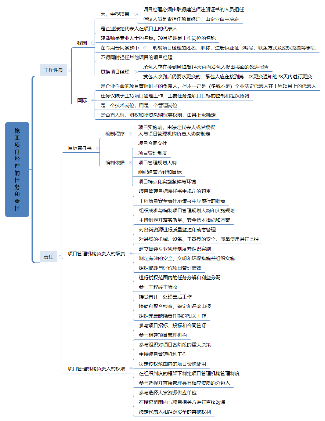 2023年二级建造师《施工管理》全书思维导图.pdf-图片5