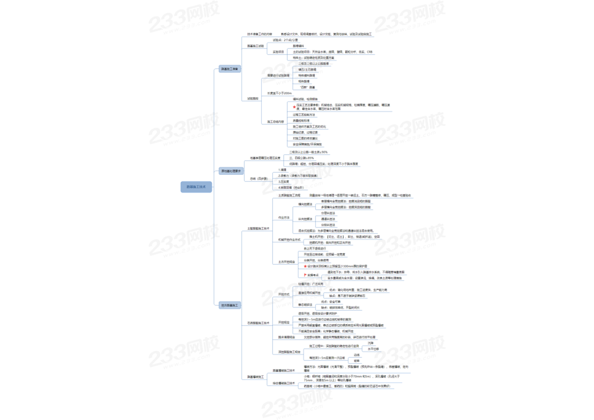 2023年二级建造师《公路工程》全科思维导图.pdf-图片1