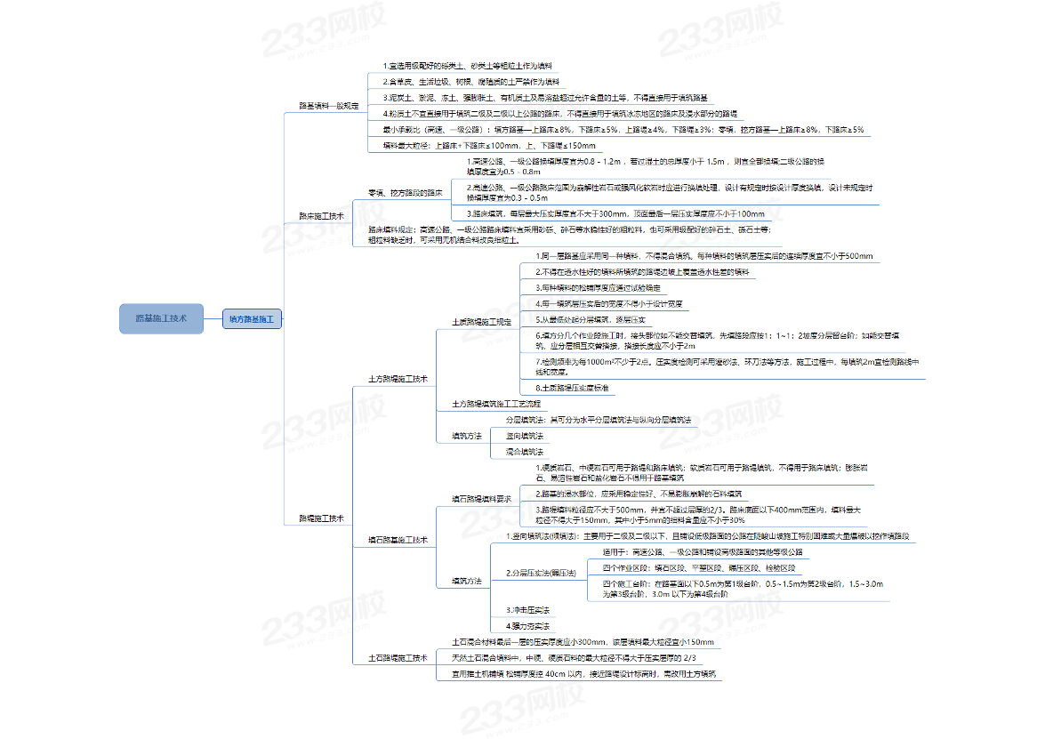 2023年二级建造师《公路工程》全科思维导图.pdf-图片2