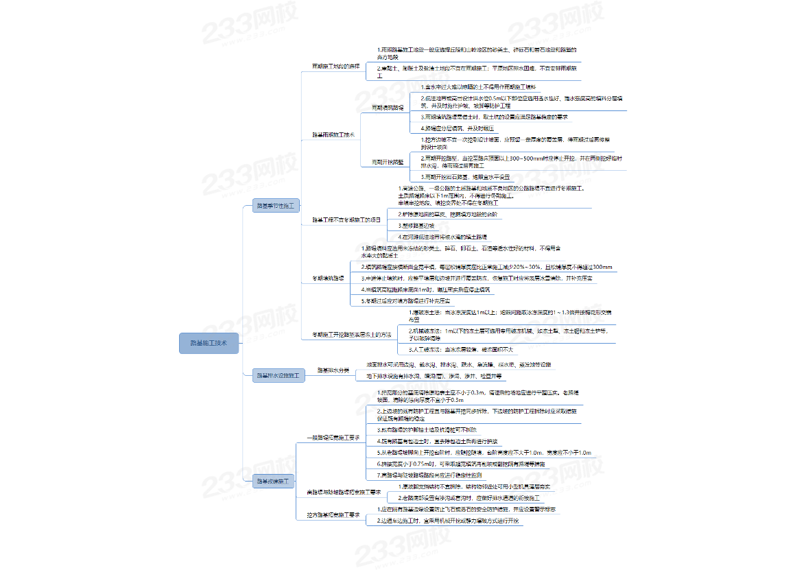 2023年二级建造师《公路工程》全科思维导图.pdf-图片3
