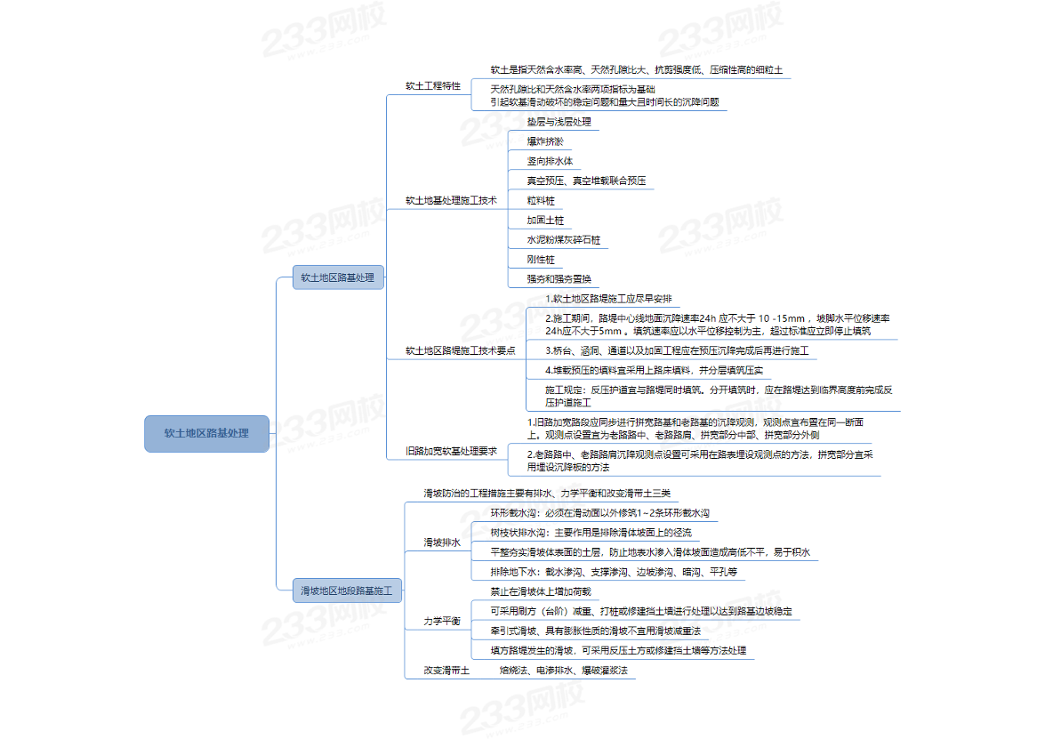 2023年二级建造师《公路工程》全科思维导图.pdf-图片4