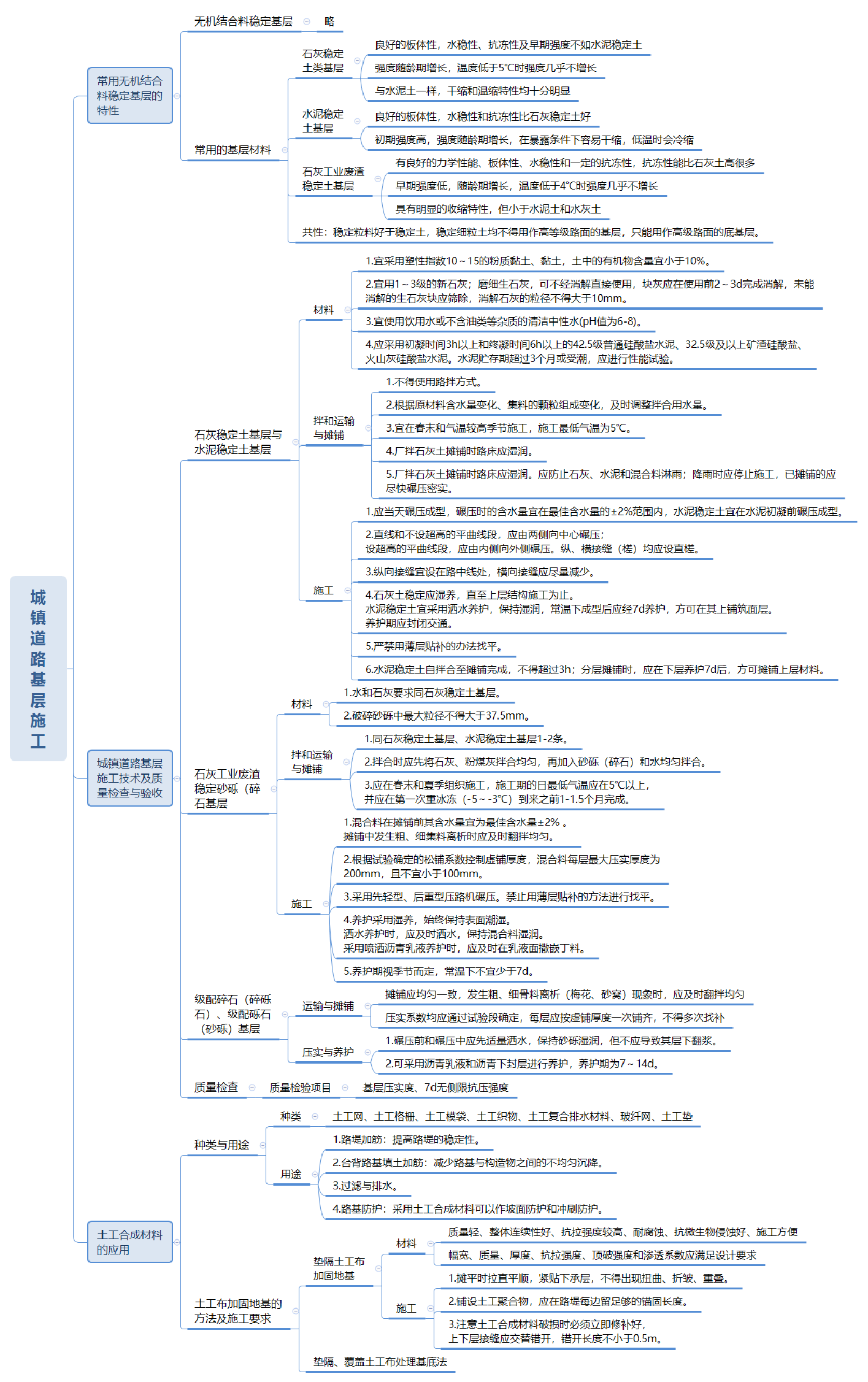 2023年二级建造师《市政工程》高清思维导图.pdf-图片3