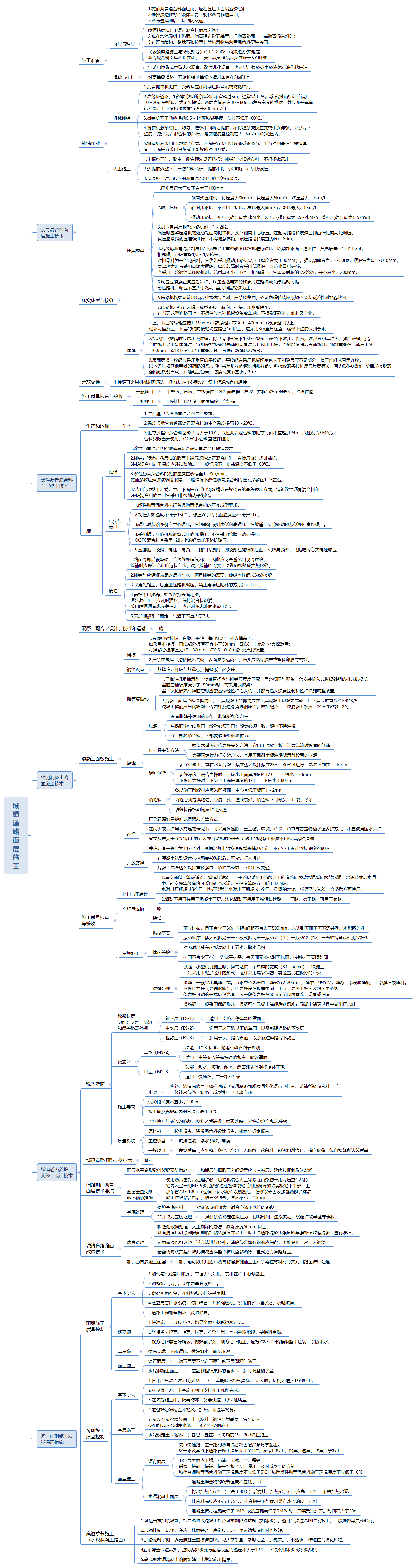 2023年二级建造师《市政工程》高清思维导图.pdf-图片4