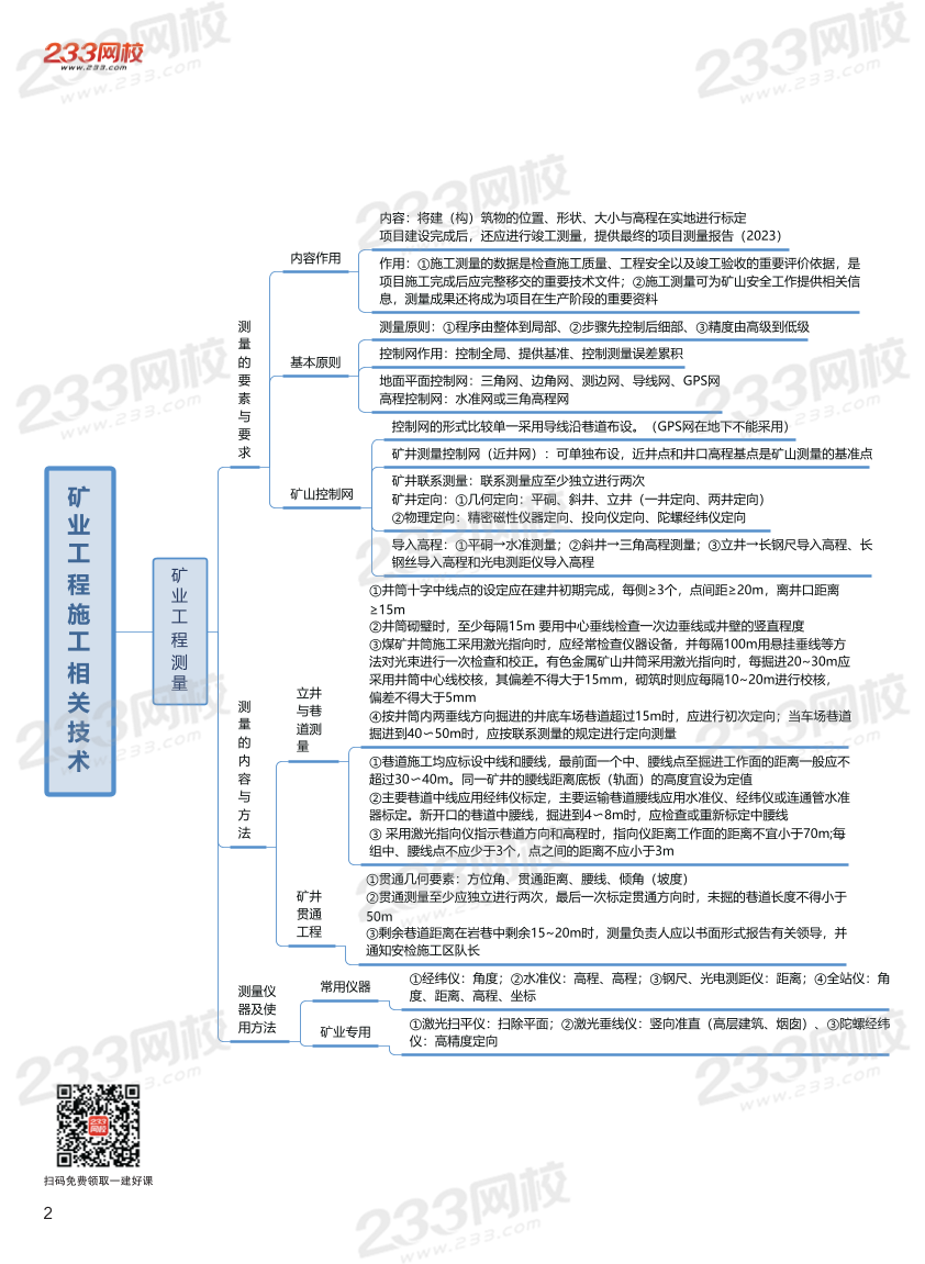 2023年二级建造师《矿业工程》高清思维导图.pdf-图片2