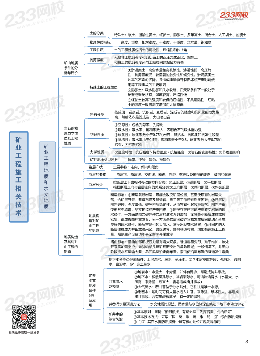 2023年二级建造师《矿业工程》高清思维导图.pdf-图片3