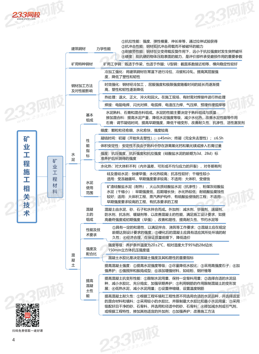 2023年二级建造师《矿业工程》高清思维导图.pdf-图片4