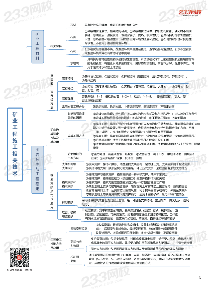 2023年二级建造师《矿业工程》高清思维导图.pdf-图片5