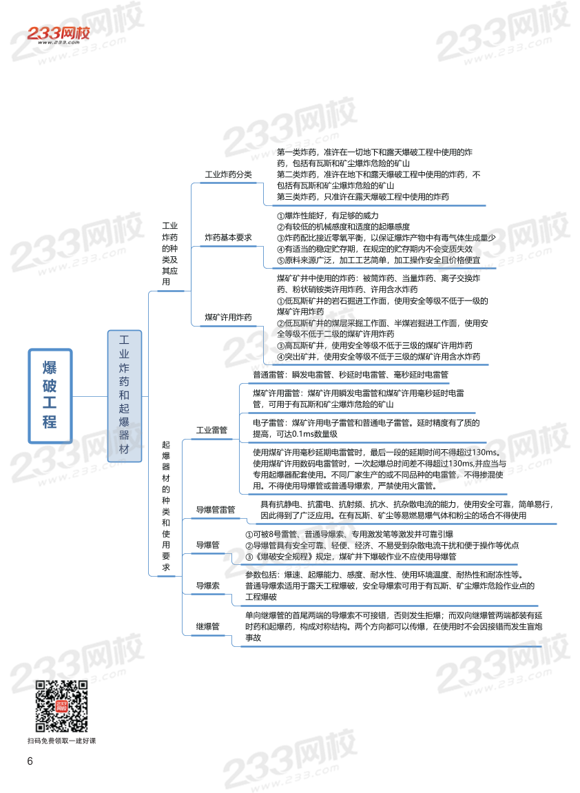 2023年二级建造师《矿业工程》高清思维导图.pdf-图片6