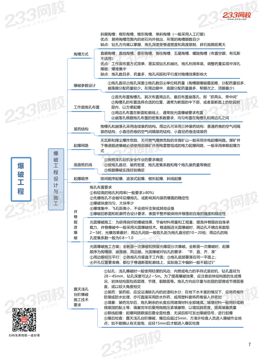 2023年二级建造师《矿业工程》高清思维导图.pdf-图片7