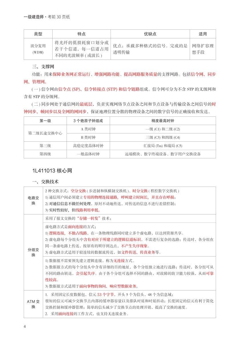 2023年一级建造师《通信与广电工程》考前预测30页纸.pdf-图片4