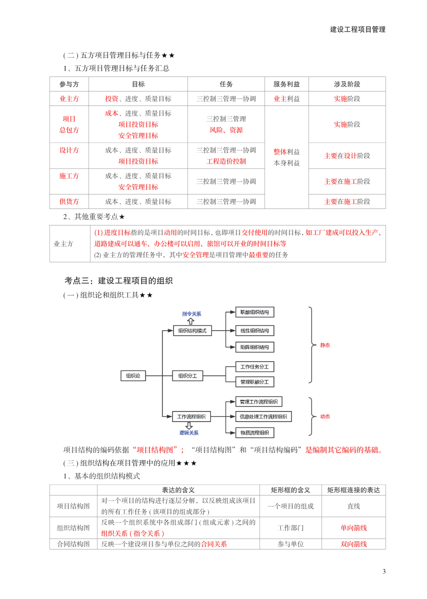 2023年一级建造师《项目管理》考前预测30页纸.pdf-图片3