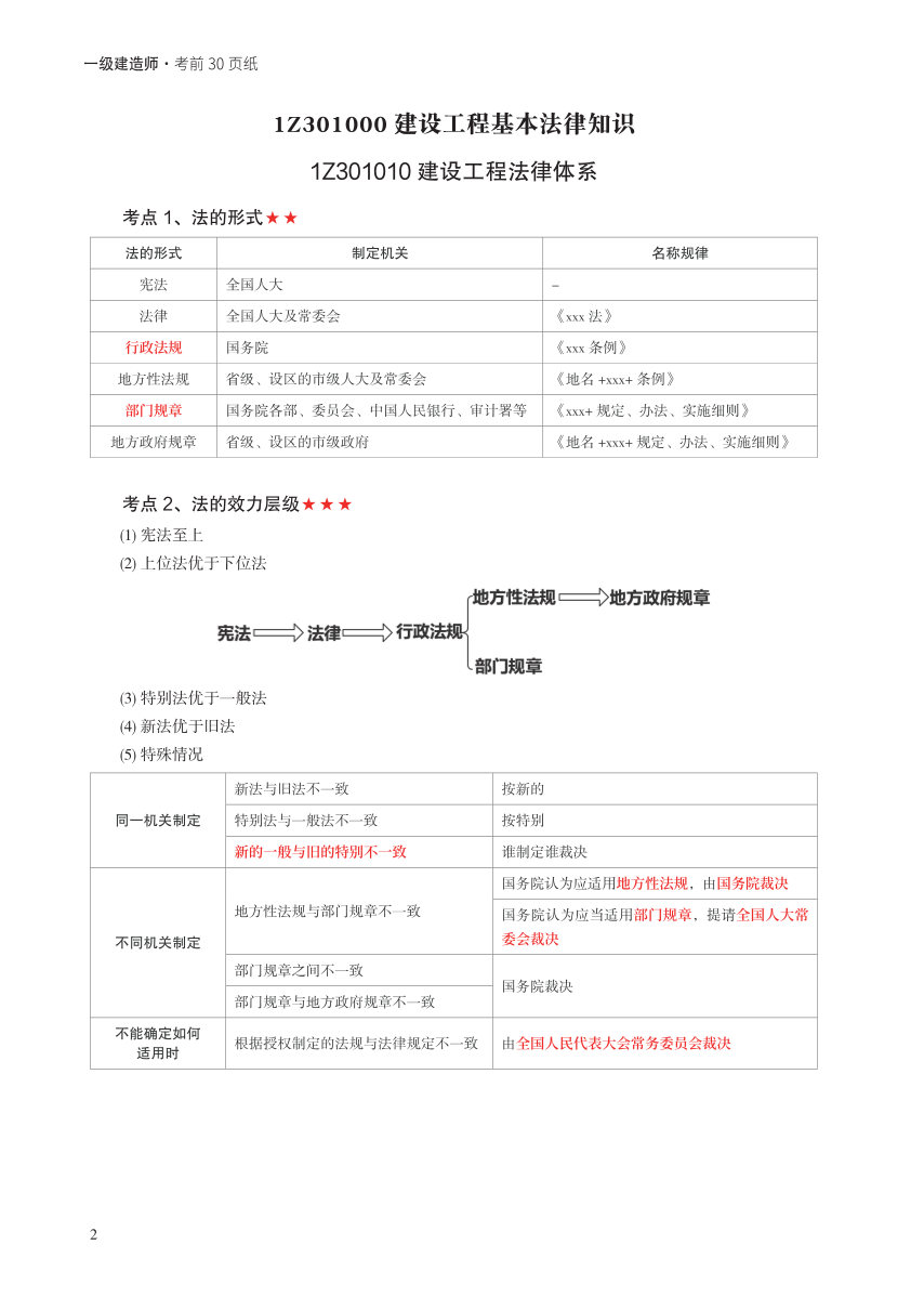 2023年一级建造师《工程法规》考前预测30页纸.pdf-图片2