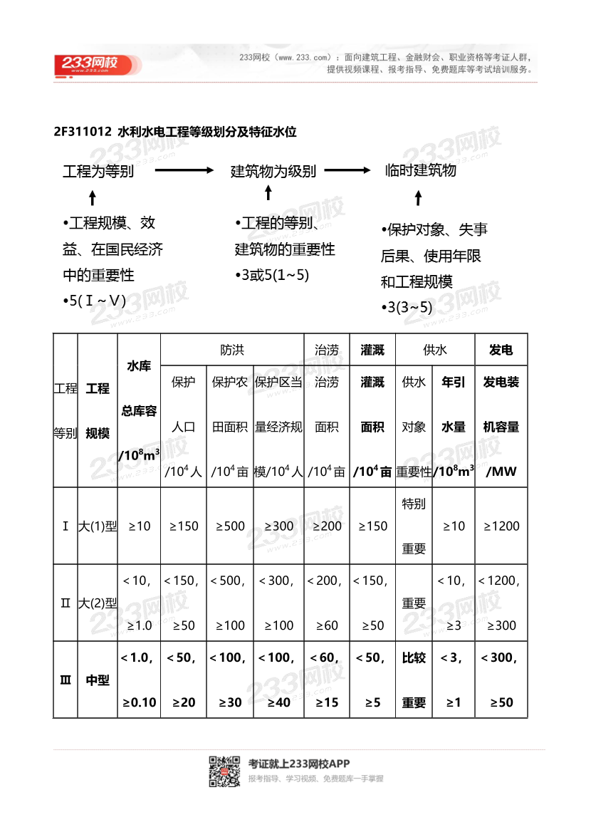 2023年二級(jí)建造師《水利水電》計(jì)算公式、數(shù)字考點(diǎn).pdf-圖片7