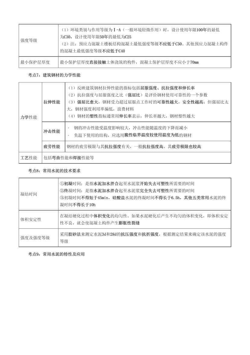 2023年二级建造师《建筑工程》历年高频真题考点汇总.pdf-图片3