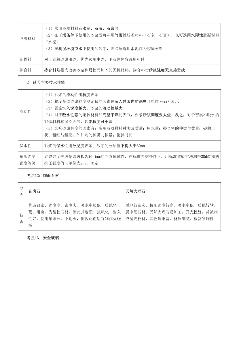 2023年二级建造师《建筑工程》历年高频真题考点汇总.pdf-图片5