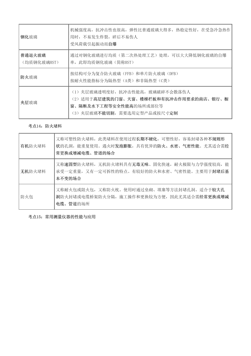 2023年二级建造师《建筑工程》历年高频真题考点汇总.pdf-图片6