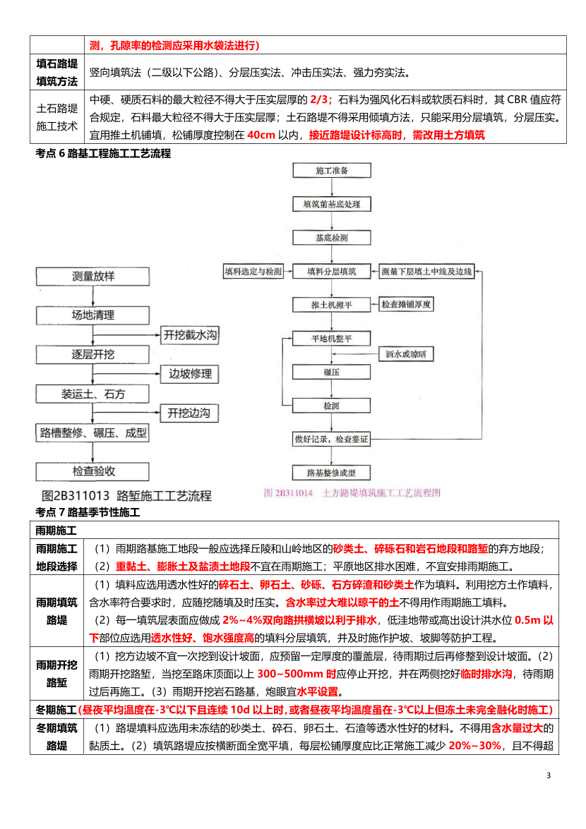 2023年二級建造師《公路工程》歷年高頻真題考點(diǎn)匯總.pdf-圖片3