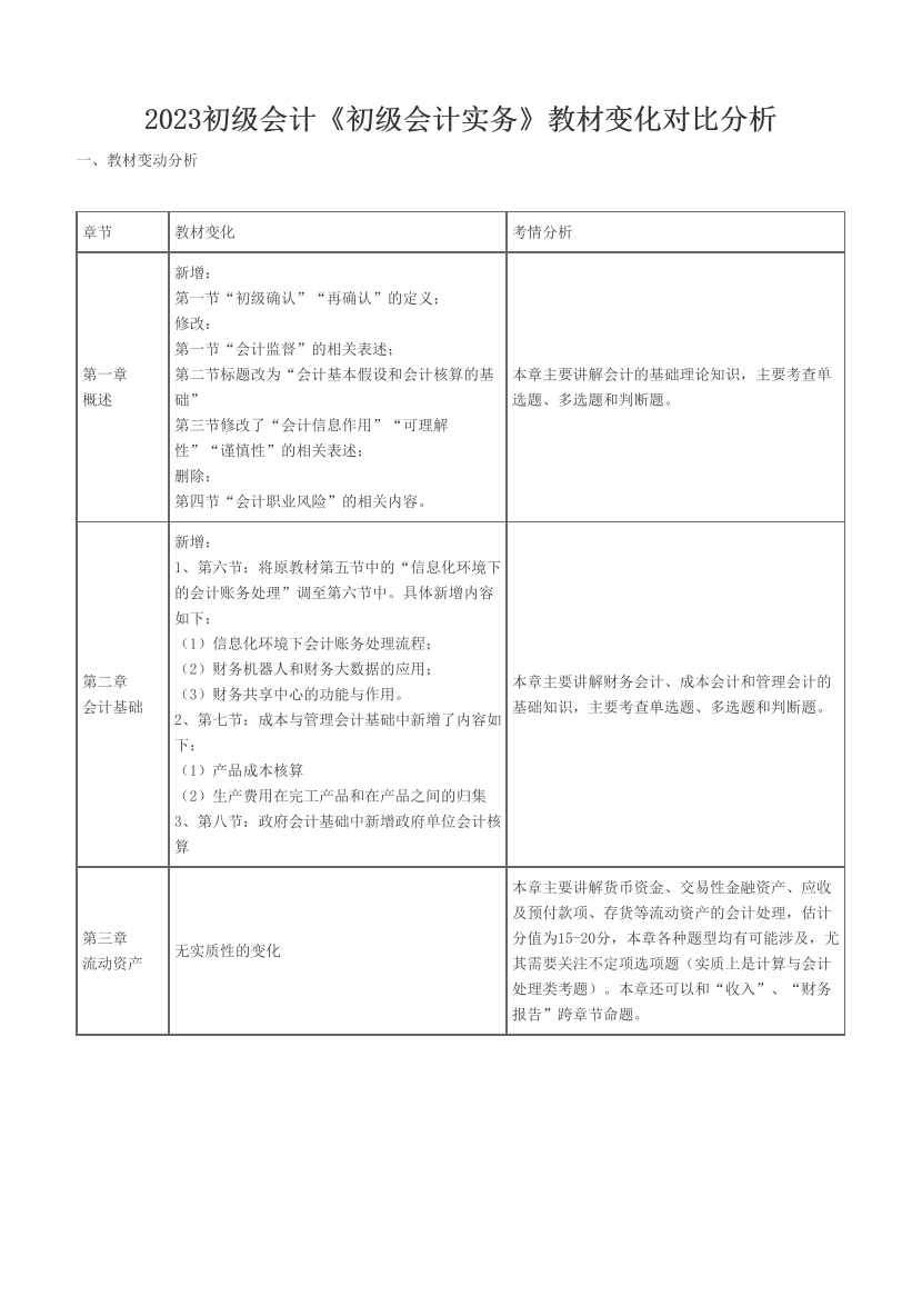 2023初级会计《初级会计实务》教材变化对比分析.pdf-图片1